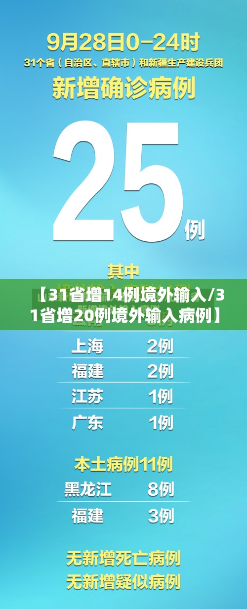 【31省增14例境外输入/31省增20例境外输入病例】 【31省增14例境外输入/31省增20例境外输入病例】