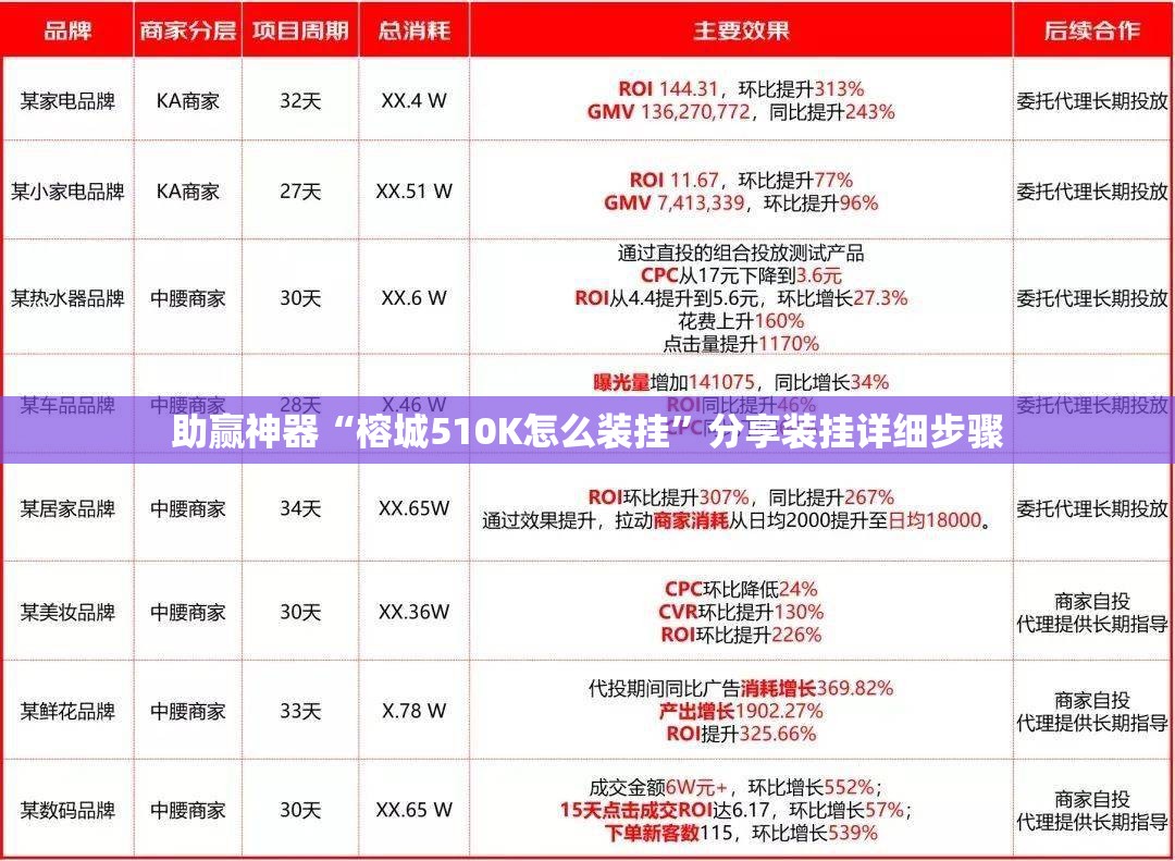 助赢神器“榕城510K怎么装挂”分享装挂详细步骤