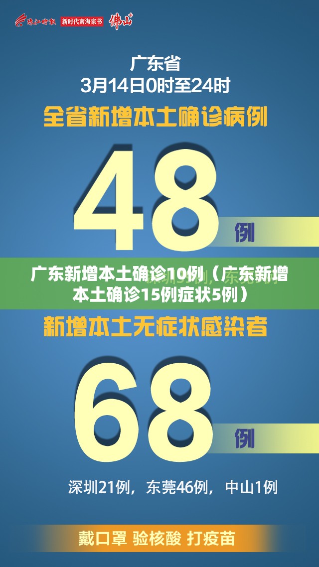 广东新增本土确诊10例(广东新增本土确诊15例症状5例) 广东新增本土确诊10例(广东新增本土确诊15例症状5例)