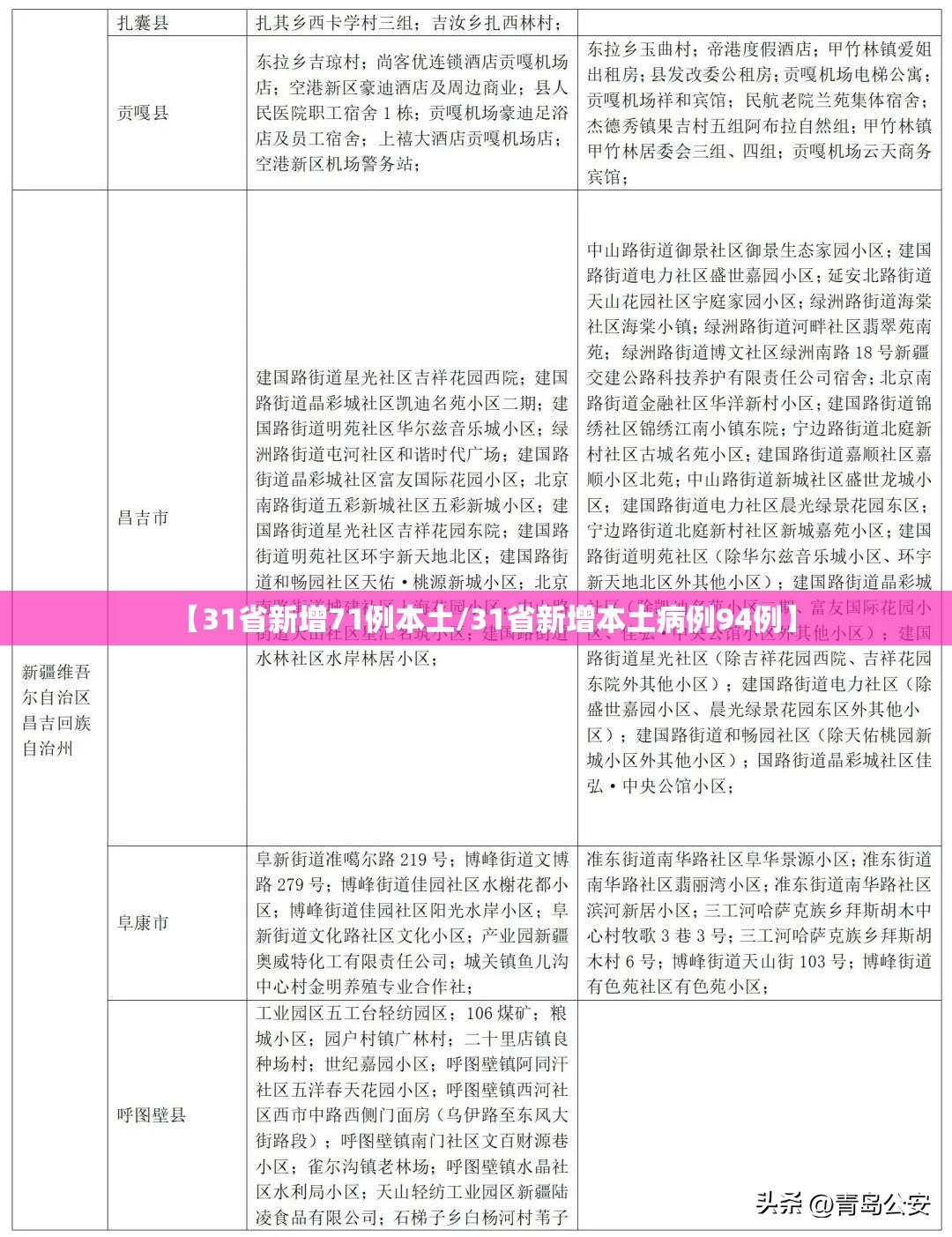 【31省新增71例本土/31省新增本土病例94例】