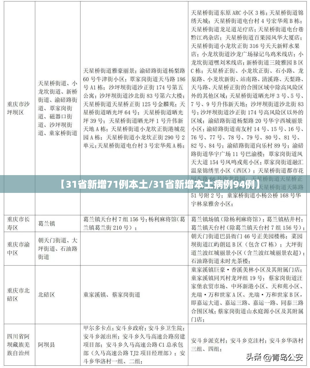 【31省新增71例本土/31省新增本土病例94例】