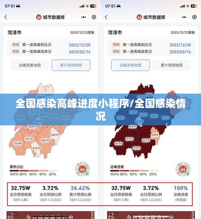 全国感染高峰进度小程序/全国感染情况