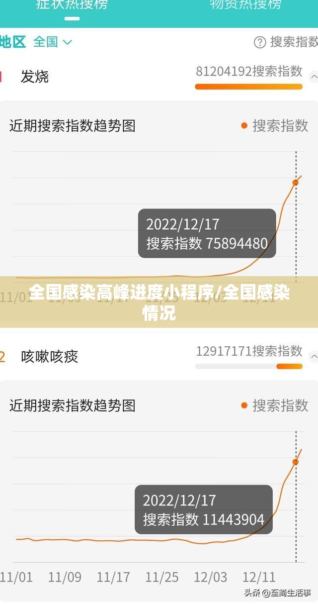 全国感染高峰进度小程序/全国感染情况