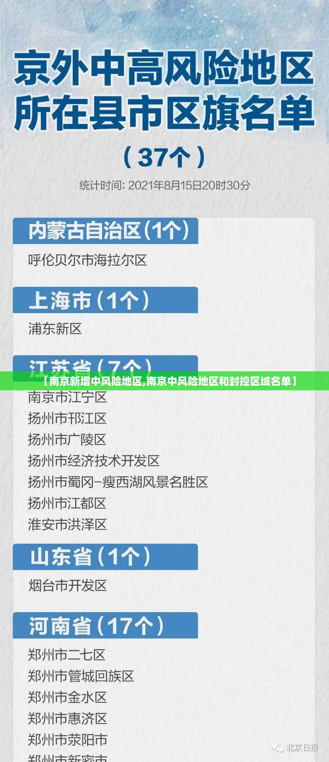 【南京新增中风险地区,南京中风险地区和封控区域名单】 【南京新增中风险地区,南京中风险地区和封控区域名单】