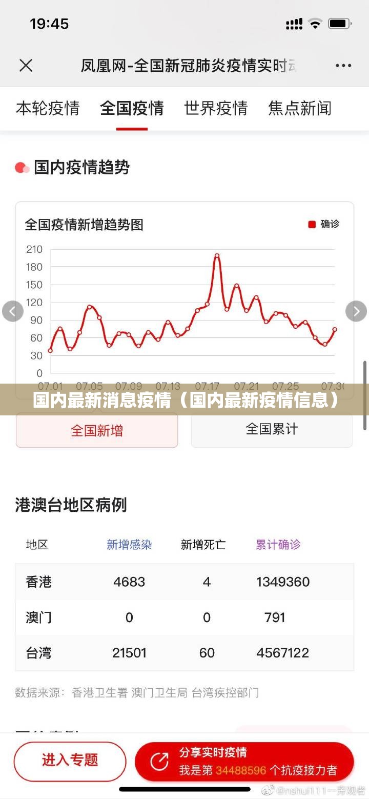 国内最新消息疫情(国内最新疫情信息) 国内最新消息疫情(国内最新疫情信息)