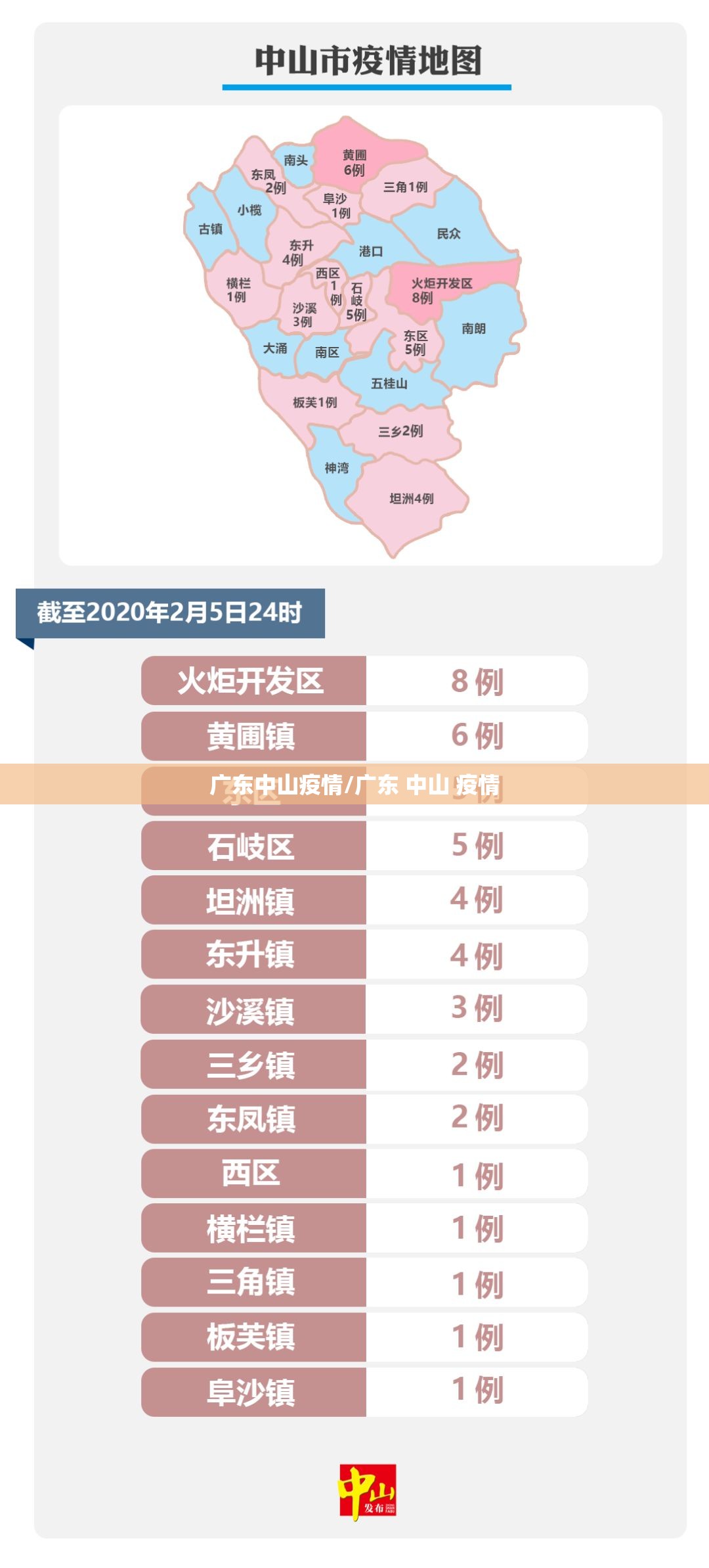 广东中山疫情/广东 中山 疫情 广东中山疫情/广东 中山 疫情