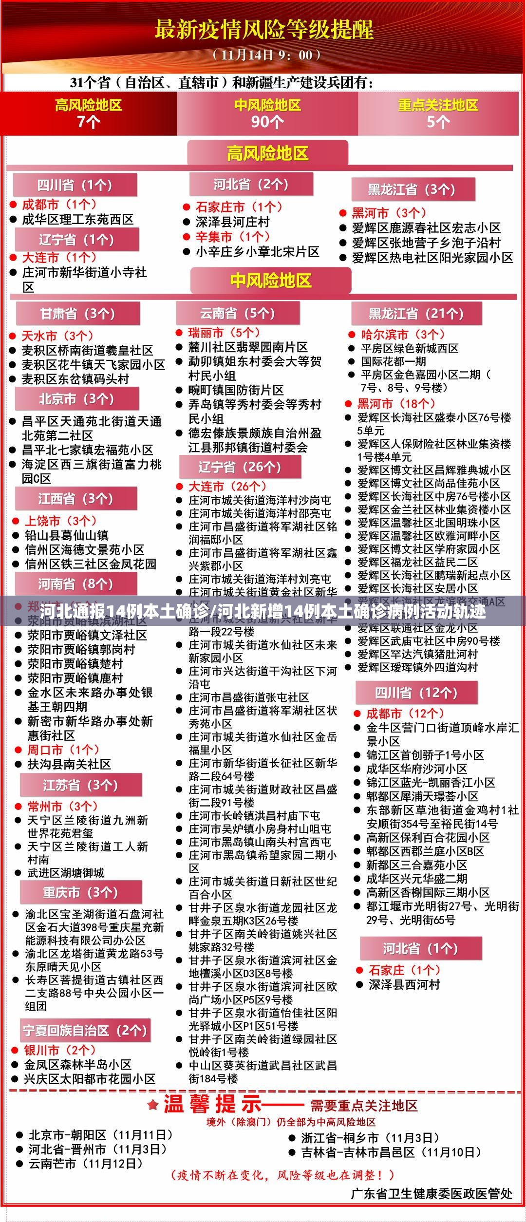 河北通报14例本土确诊/河北新增14例本土确诊病例活动轨迹 河北通报14例本土确诊/河北新增14例本土确诊病例活动轨迹