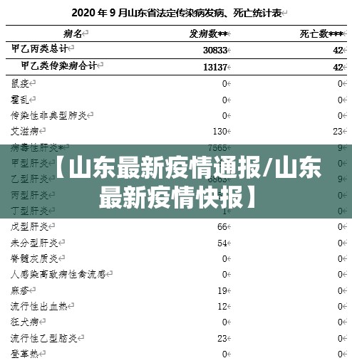 【山东最新疫情通报/山东最新疫情快报】 【山东最新疫情通报/山东最新疫情快报】