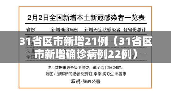 31省区市新增21例(31省区市新增确诊病例22例) 31省区市新增21例(31省区市新增确诊病例22例)