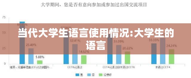 当代大学生语言使用情况:大学生的语言