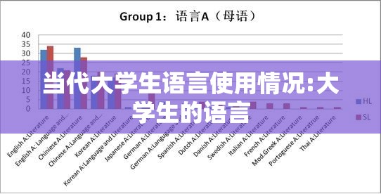 当代大学生语言使用情况:大学生的语言