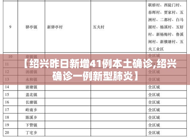 【绍兴昨日新增41例本土确诊,绍兴确诊一例新型肺炎】 【绍兴昨日新增41例本土确诊,绍兴确诊一例新型肺炎】