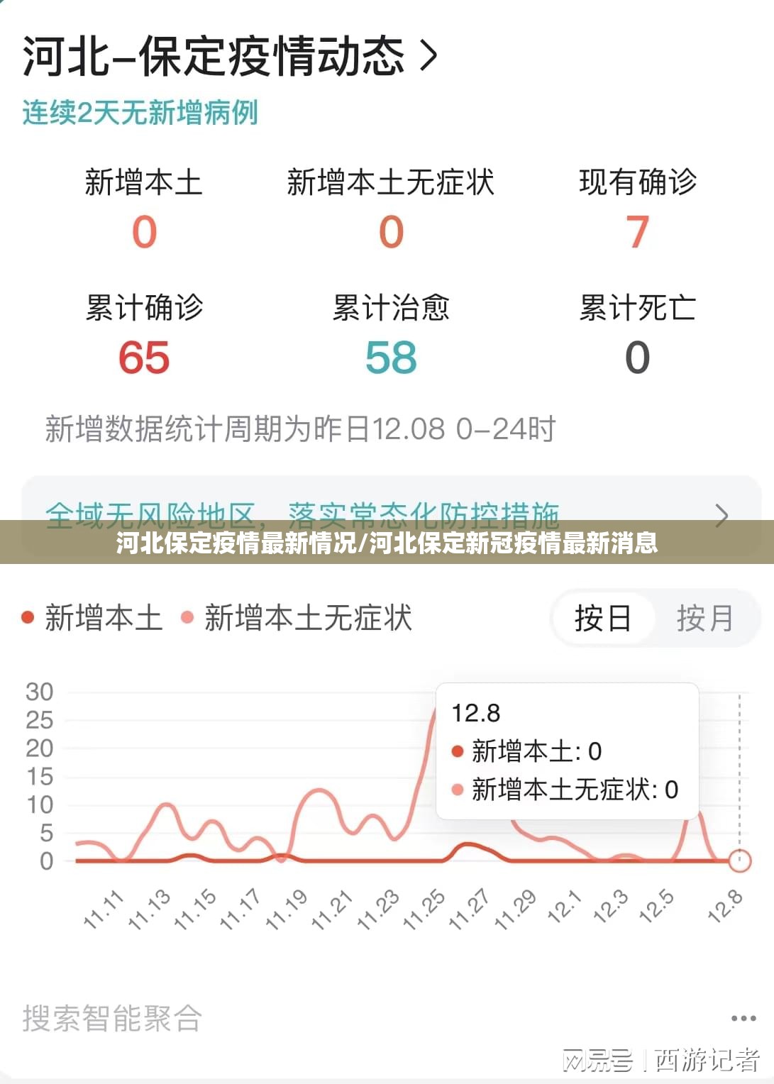河北保定疫情最新情况/河北保定新冠疫情最新消息 河北保定疫情最新情况/河北保定新冠疫情最新消息