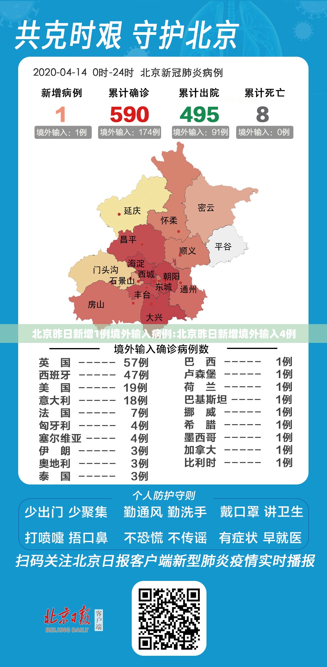 北京昨日新增1例境外输入病例:北京昨日新增境外输入4例 北京昨日新增1例境外输入病例:北京昨日新增境外输入4例