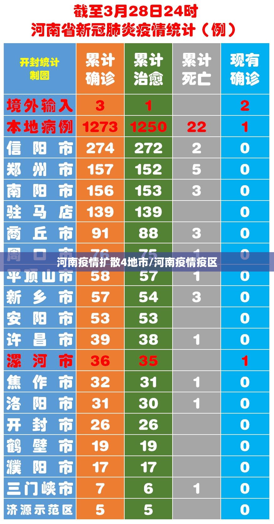 河南疫情扩散4地市/河南疫情疫区 河南疫情扩散4地市/河南疫情疫区