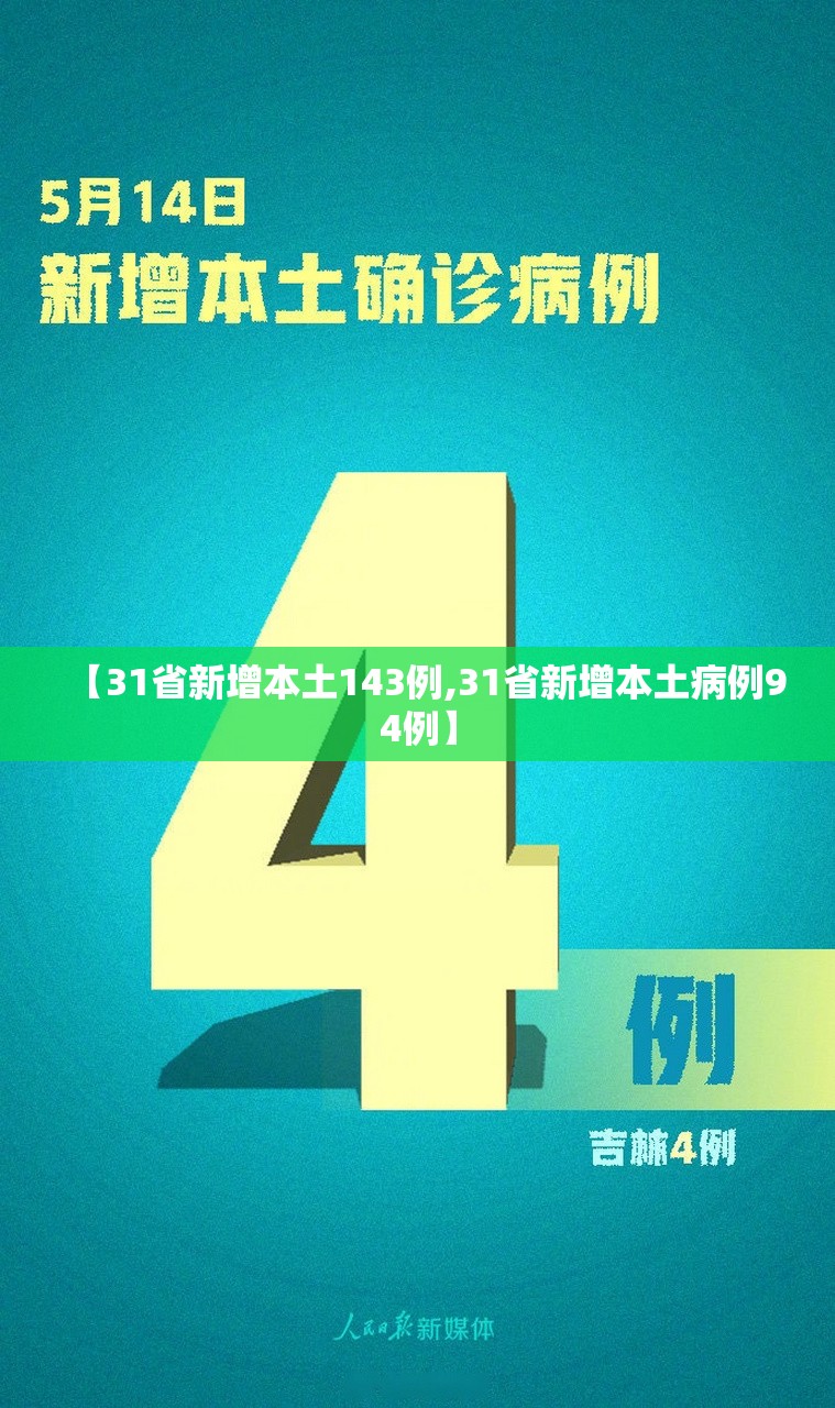 【31省新增本土143例,31省新增本土病例94例】 【31省新增本土143例,31省新增本土病例94例】