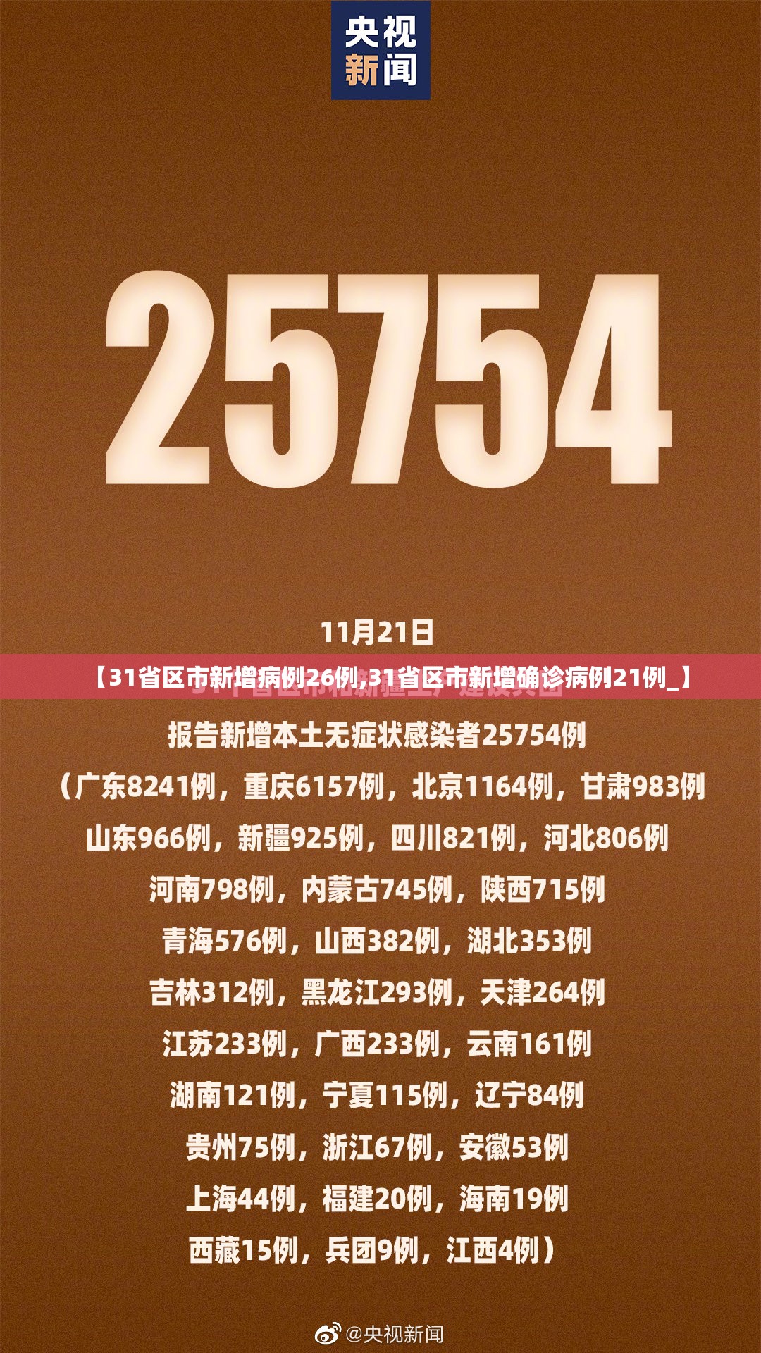 【31省区市新增病例26例,31省区市新增确诊病例21例_】