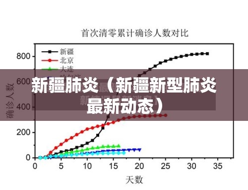 新疆肺炎(新疆新型肺炎最新动态) 新疆肺炎(新疆新型肺炎最新动态)