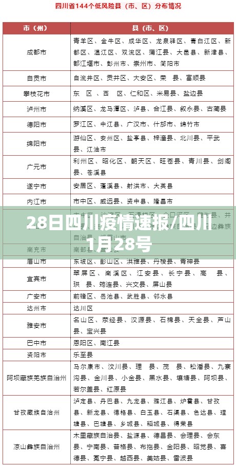 28日四川疫情速报/四川1月28号 28日四川疫情速报/四川1月28号