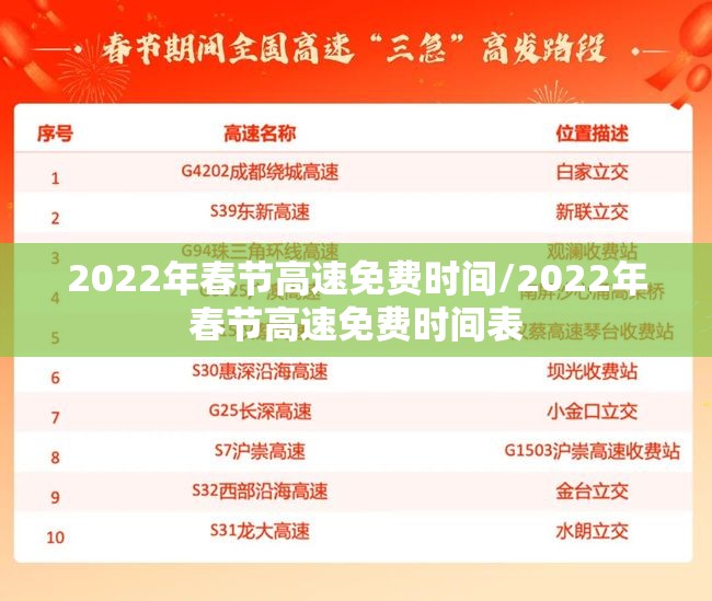2022年春节高速免费时间/2022年春节高速免费时间表 2022年春节高速免费时间/2022年春节高速免费时间表