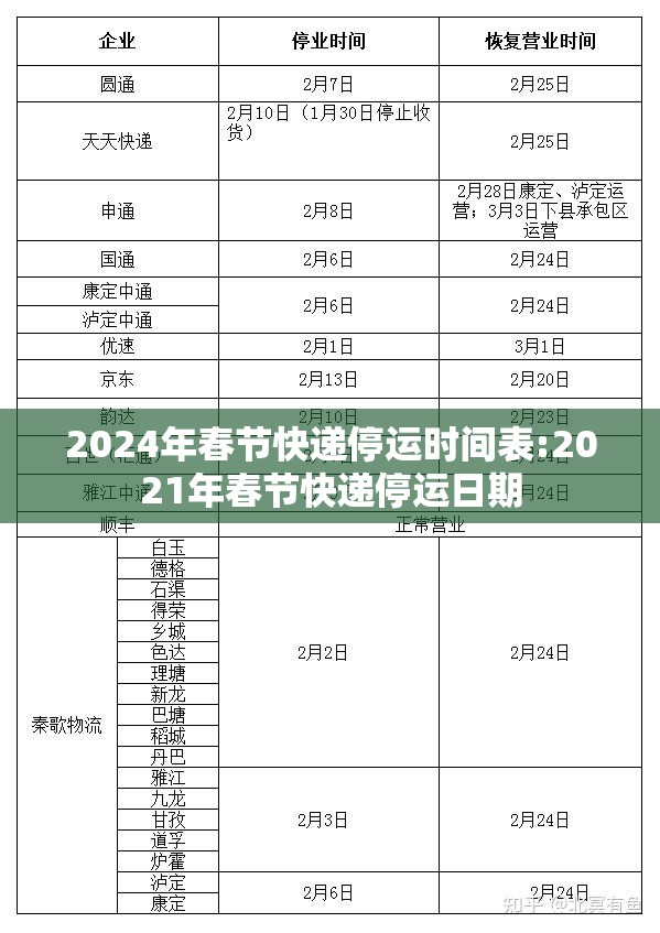 2024年春节快递停运时间表:2021年春节快递停运日期 2024年春节快递停运时间表:2021年春节快递停运日期