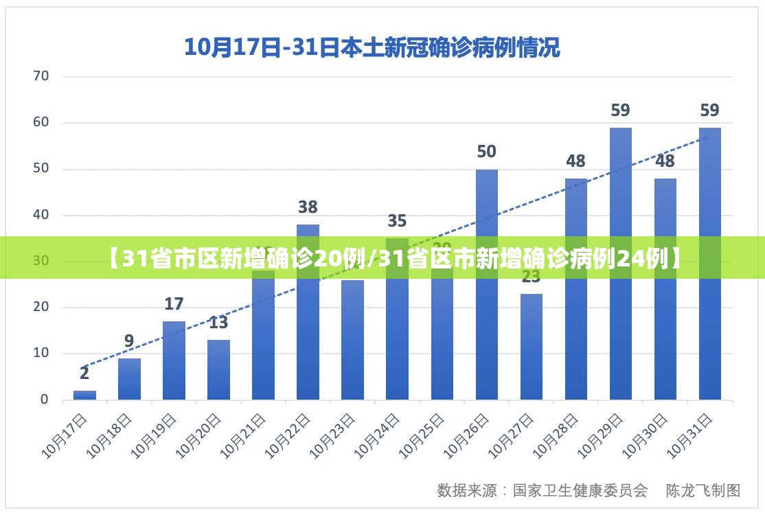 【31省市区新增确诊20例/31省区市新增确诊病例24例】 【31省市区新增确诊20例/31省区市新增确诊病例24例】