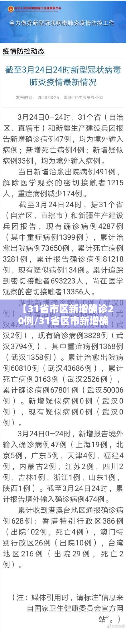 【31省市区新增确诊20例/31省区市新增确诊病例24例】 【31省市区新增确诊20例/31省区市新增确诊病例24例】