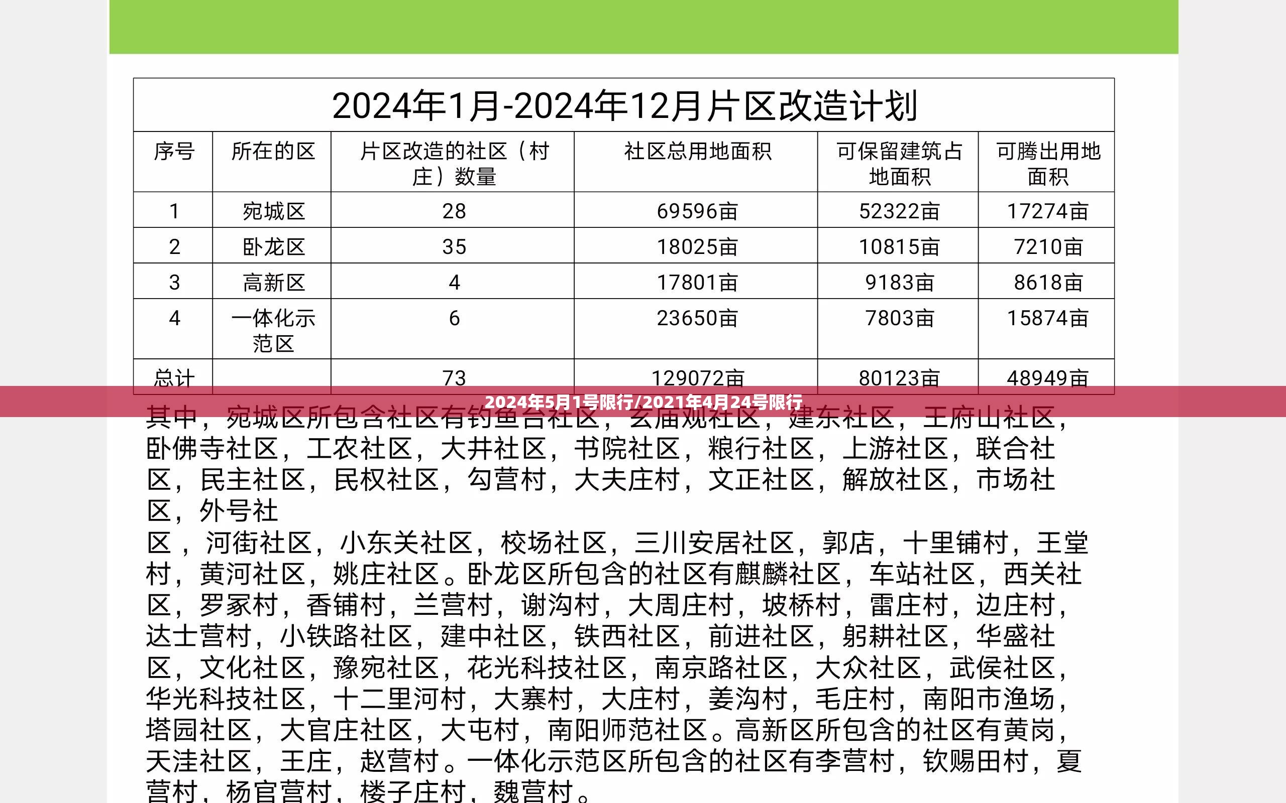 2024年5月1号限行/2021年4月24号限行