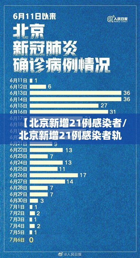 【北京新增21例感染者/北京新增21例感染者轨迹】