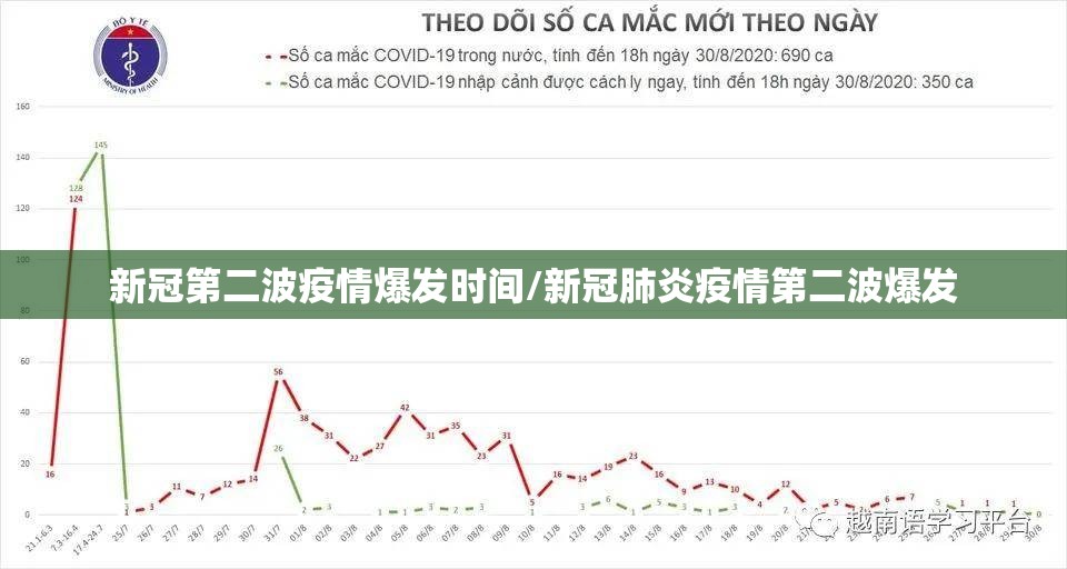 新冠第二波疫情爆发时间/新冠肺炎疫情第二波爆发 新冠第二波疫情爆发时间/新冠肺炎疫情第二波爆发