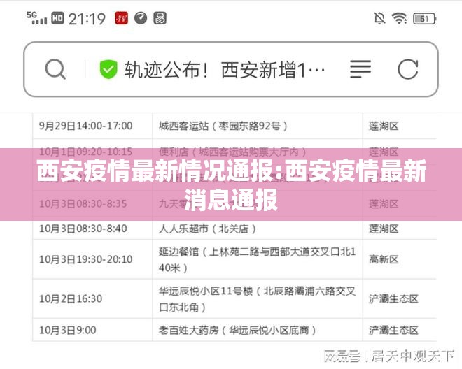 西安疫情最新情况通报:西安疫情最新消息通报 西安疫情最新情况通报:西安疫情最新消息通报