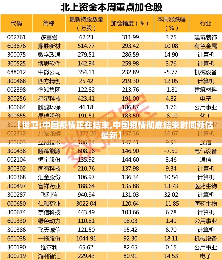 【世卫:中国疫情正在结束,中国疫情彻底结束时间预估最新】 【世卫:中国疫情正在结束,中国疫情彻底结束时间预估最新】