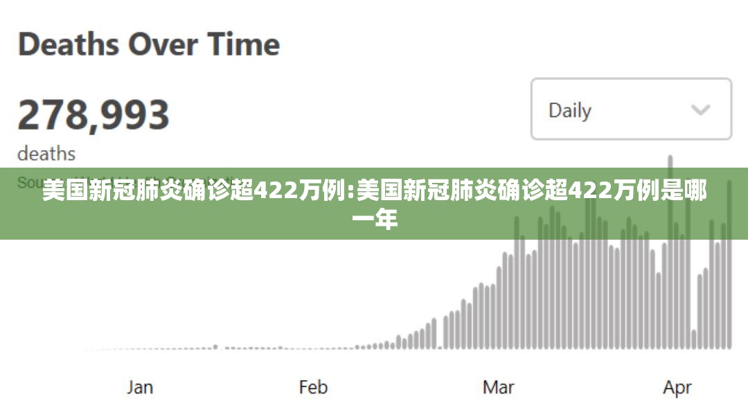 美国新冠肺炎确诊超422万例:美国新冠肺炎确诊超422万例是哪一年 美国新冠肺炎确诊超422万例:美国新冠肺炎确诊超422万例是哪一年