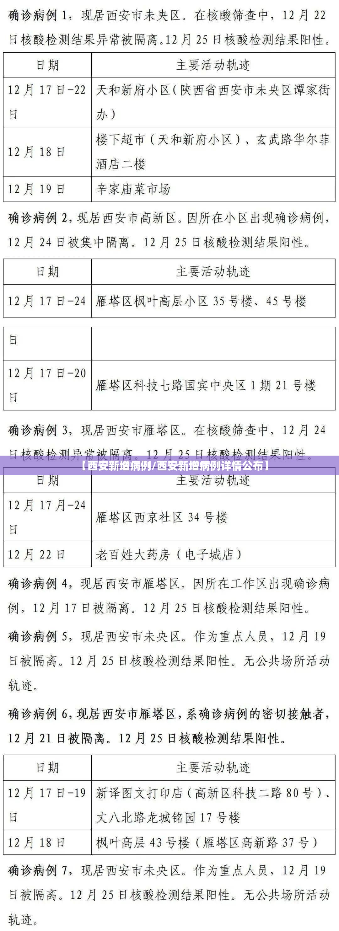 【西安新增病例/西安新增病例详情公布】 【西安新增病例/西安新增病例详情公布】
