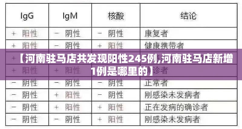 【河南驻马店共发现阳性245例,河南驻马店新增1例是哪里的】 【河南驻马店共发现阳性245例,河南驻马店新增1例是哪里的】
