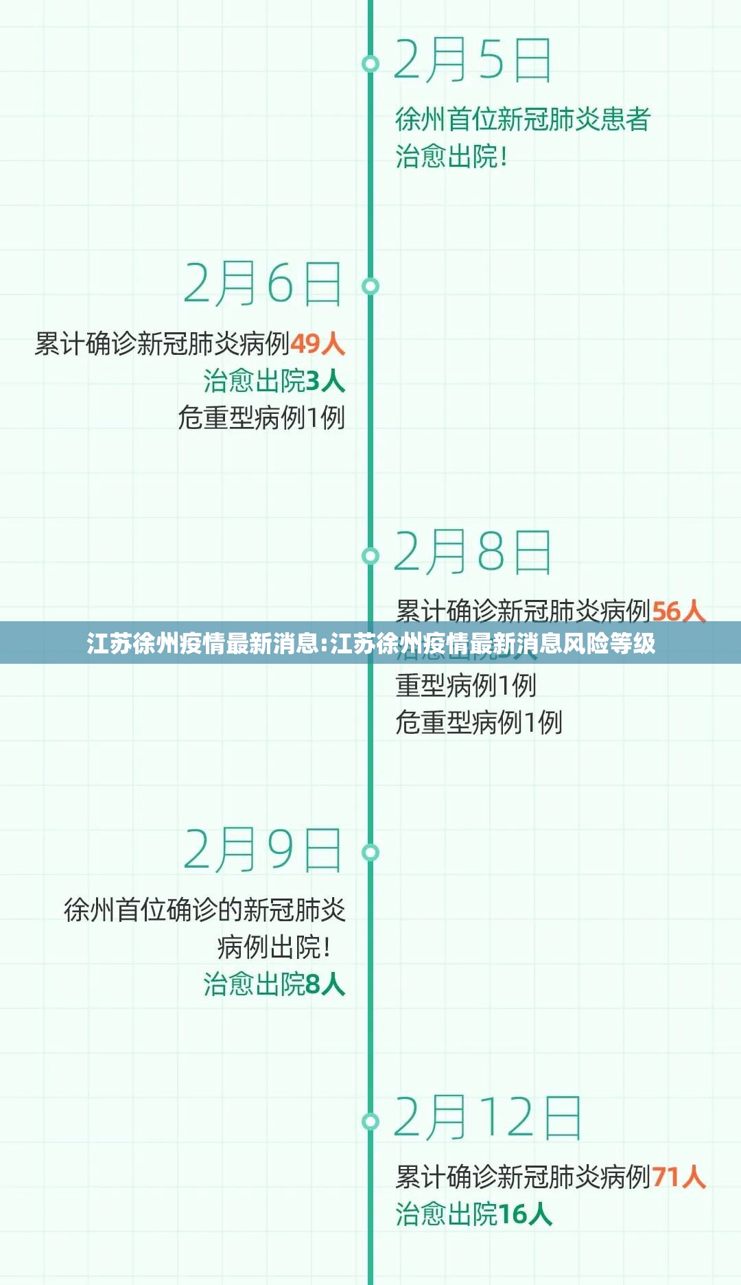 江苏徐州疫情最新消息:江苏徐州疫情最新消息风险等级 江苏徐州疫情最新消息:江苏徐州疫情最新消息风险等级