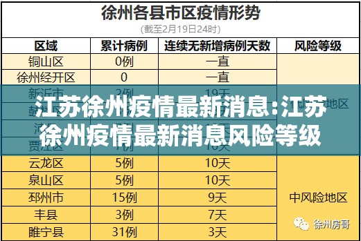 江苏徐州疫情最新消息:江苏徐州疫情最新消息风险等级 江苏徐州疫情最新消息:江苏徐州疫情最新消息风险等级