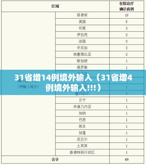 31省增14例境外输入(31省增4例境外输入!!!) 31省增14例境外输入(31省增4例境外输入!!!)