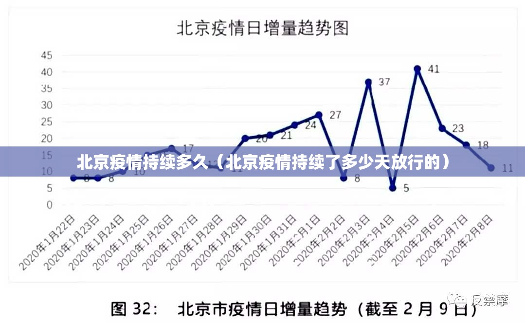 北京疫情持续多久（北京疫情持续了多少天放行的）