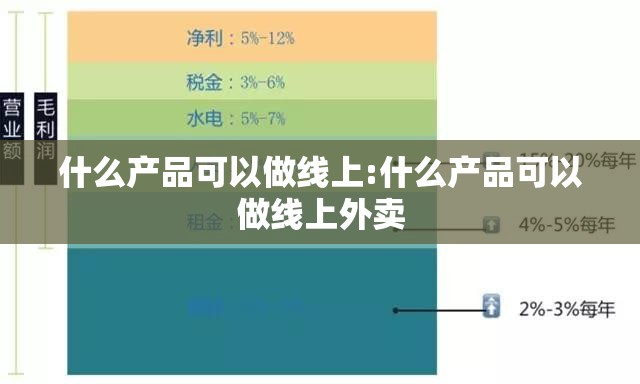 什么产品可以做线上:什么产品可以做线上外卖
