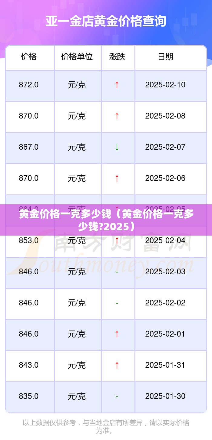 黄金价格一克多少钱(黄金价格一克多少钱?2025) 黄金价格一克多少钱(黄金价格一克多少钱?2025)