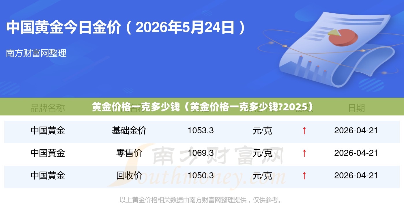 黄金价格一克多少钱(黄金价格一克多少钱?2025) 黄金价格一克多少钱(黄金价格一克多少钱?2025)