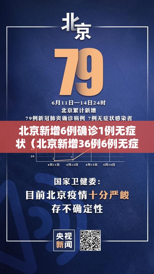 北京新增6例确诊1例无症状（北京新增36例6例无症状）