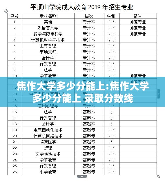 焦作大学多少分能上:焦作大学多少分能上 录取分数线 焦作大学多少分能上:焦作大学多少分能上 录取分数线