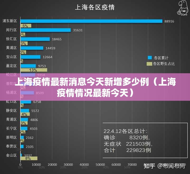 上海疫情最新消息今天新增多少例（上海疫情情况最新今天）