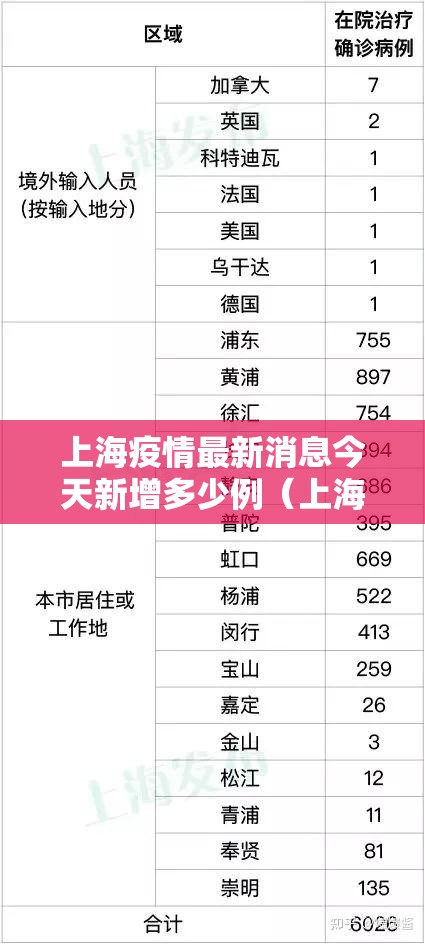 上海疫情最新消息今天新增多少例（上海疫情情况最新今天）