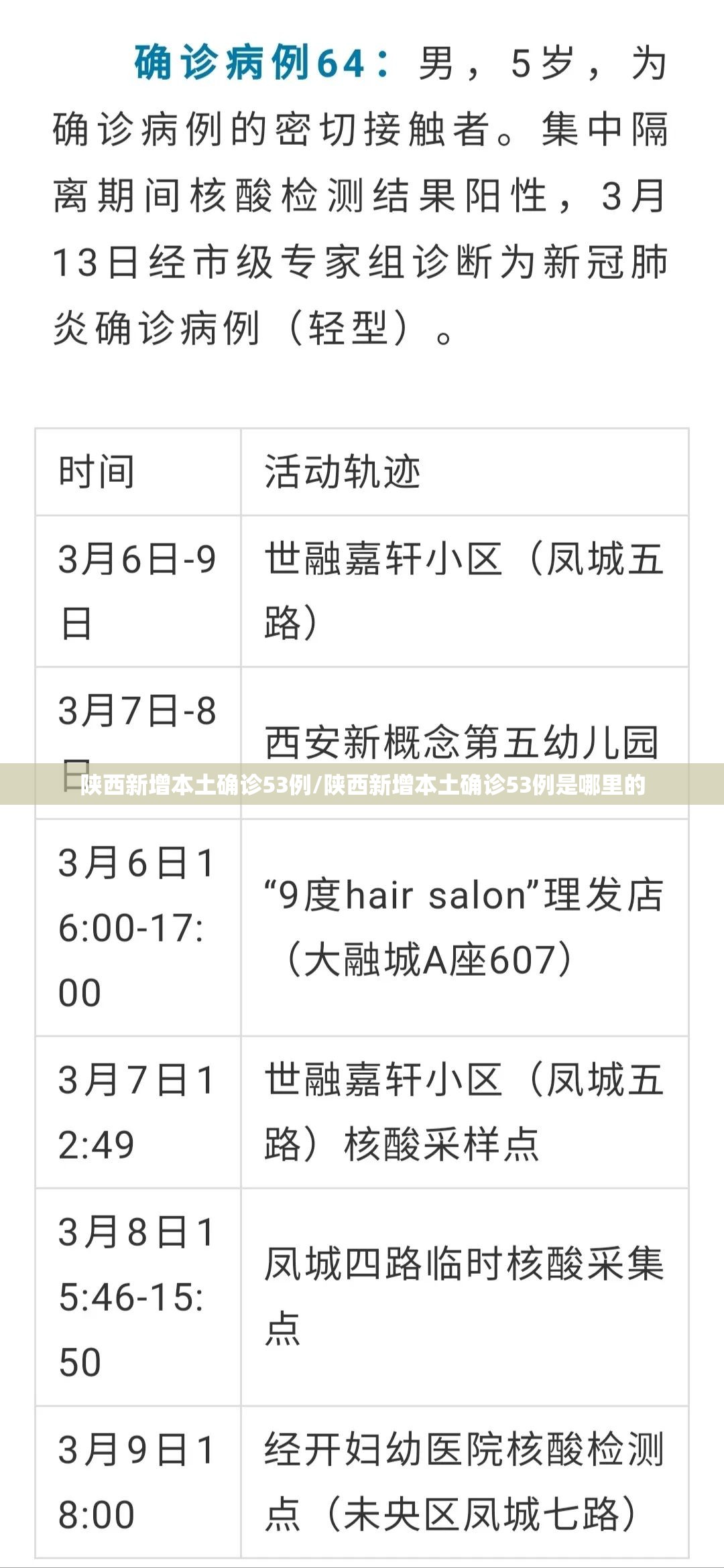 陕西新增本土确诊53例/陕西新增本土确诊53例是哪里的 陕西新增本土确诊53例/陕西新增本土确诊53例是哪里的