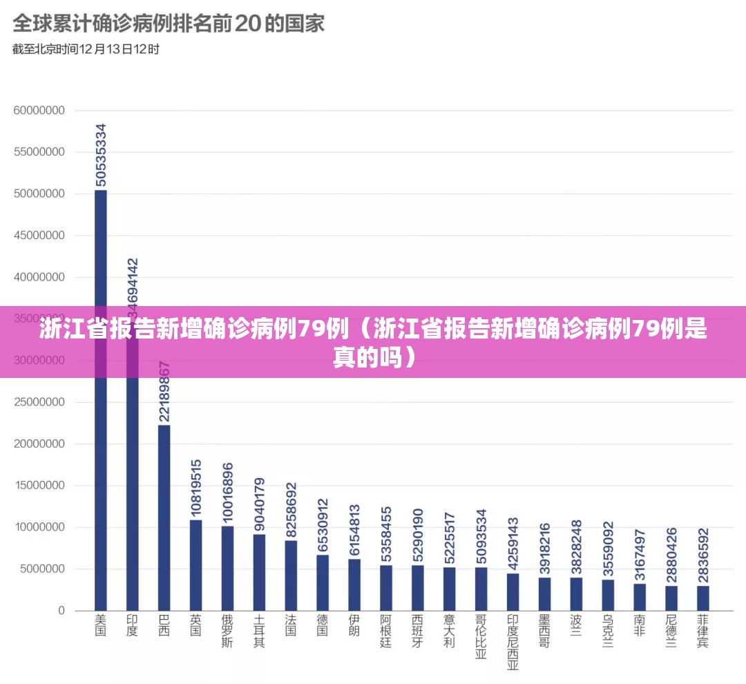 浙江省报告新增确诊病例79例（浙江省报告新增确诊病例79例是真的吗）