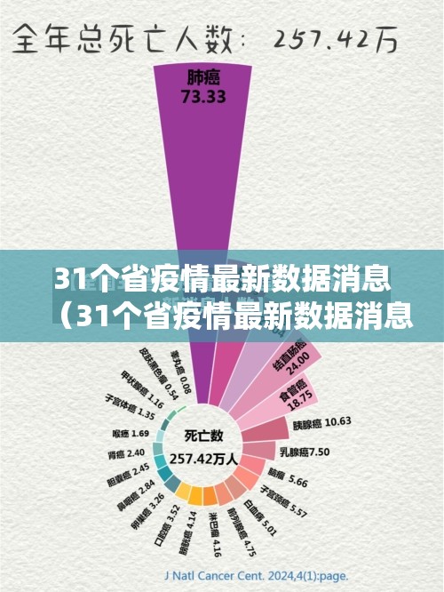 31个省疫情最新数据消息（31个省疫情最新数据消息今天）