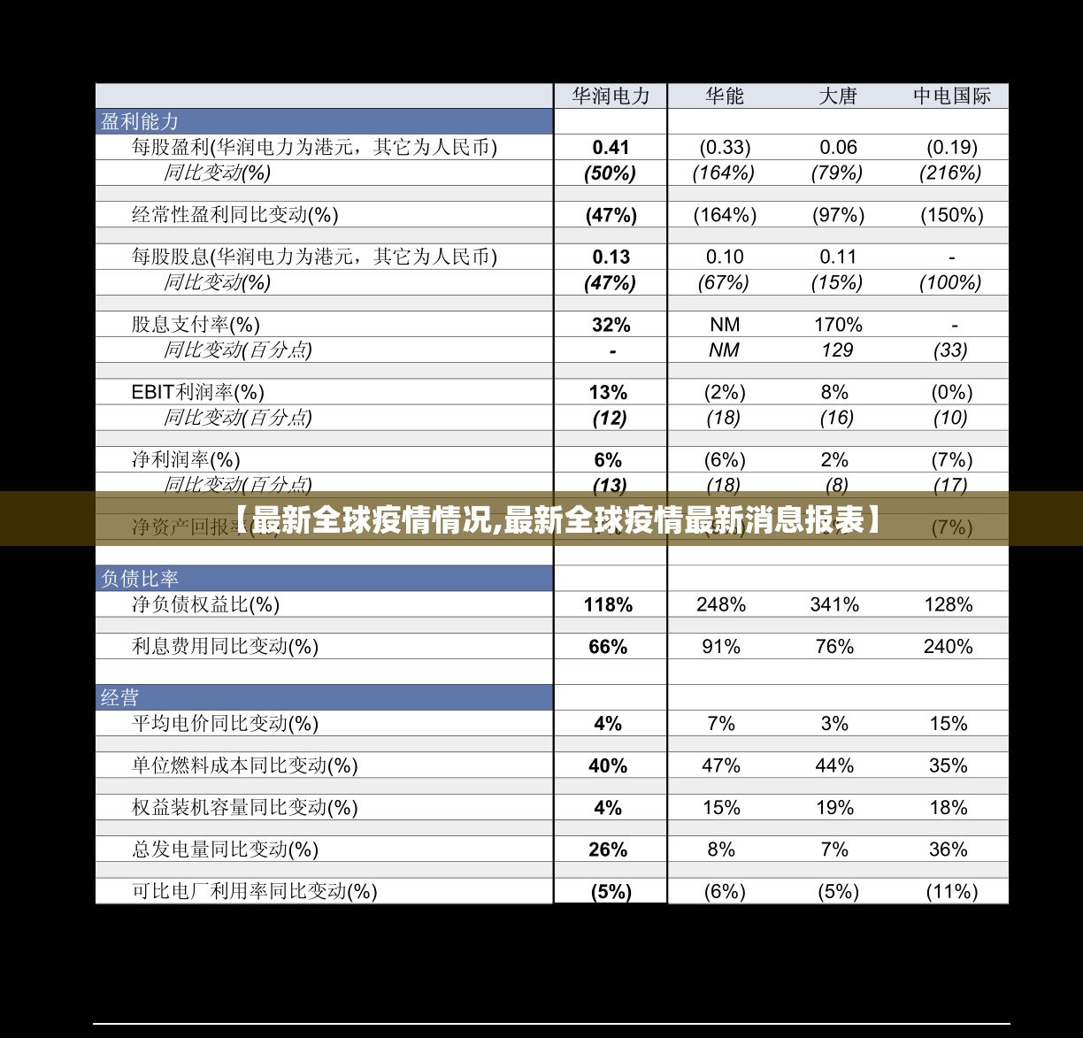 【最新全球疫情情况,最新全球疫情最新消息报表】 【最新全球疫情情况,最新全球疫情最新消息报表】